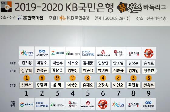 올 시즌 뛸 72명 확정됐다 